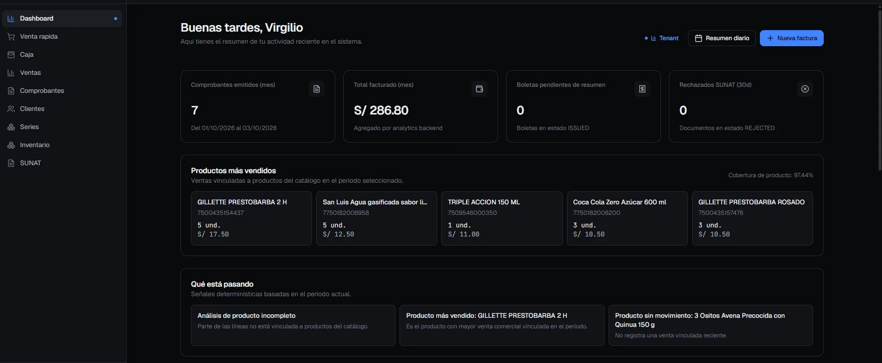 Dashboard real de facturación electrónica con métricas, productos vendidos y estado SUNAT